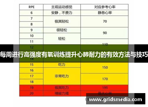 每周进行高强度有氧训练提升心肺耐力的有效方法与技巧